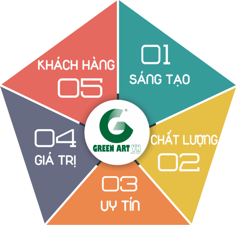 Giới thiệu Greenartvn.com Giá trị cốt lõi Green Art